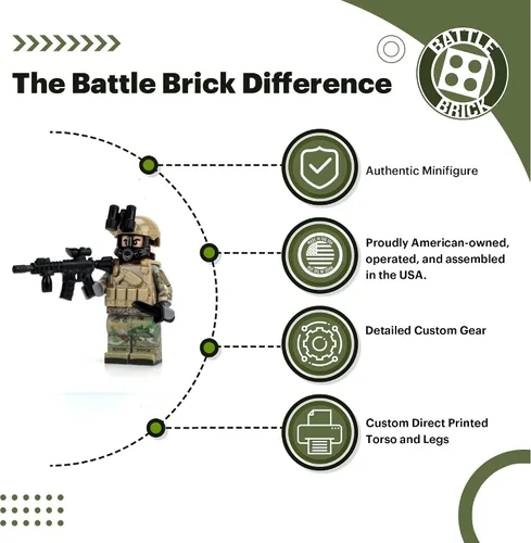 Vista 3 de Battle Brick Army OCP Chemical Warfare - Minifigura personalizada Minifig militar genuina Camuflaje impreso 1.6 pulgadas de alto Empaquetado