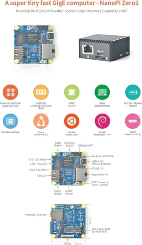 Vista 4 de NanoPi Zero2 Mini enrutador WiFi, computadora portátil GigE rápida, 1 GB/2 GB LPDDR4X RAM Rockchip RK3528A SoC, decodificador 4K H265/H264, puerto