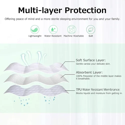 Vista 3 de AwsumPick Protector de colchón tamaño Queen suave, acolchado, transpirable, impermeable, para mojar la cama, sábana sin ruido para niños