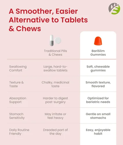 Vista 8 de BariSlim Bariatric - Gomitas multivitamínicas masticables bariátricas, 90
