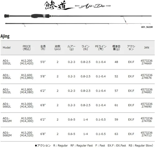 Vista 2 de Major Craft Ajing Rod, 1G, AD1, Various (2023 Model) Fishing Rod