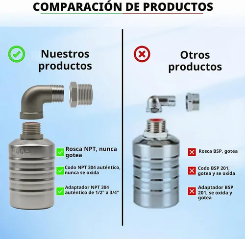 Vista 4 de HXH - Kit de válvula de flotador de agua de acero inoxidable NPT 304 de 1/2