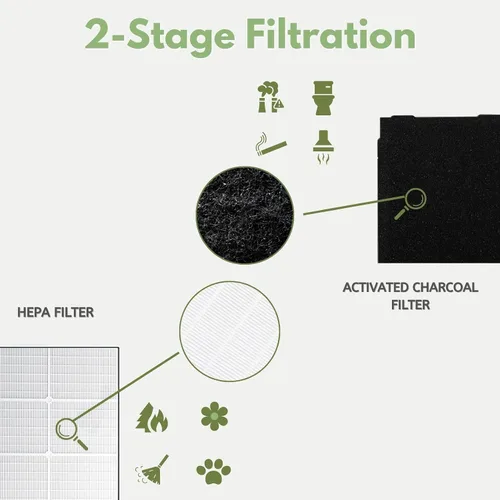 Vista 5 de Nispira 1183054K 8171434K True HEPA Carbon Pre Filtro para Whirlpool Whispure purificador de aire AP510, AP530, AP450, AP45030HO AP51030K WP500