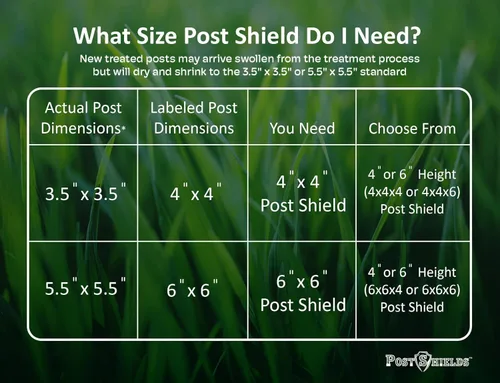 Vista 2 de Post Shields protegen a los postes de los buzones y las cercas de daños por cortadora de césped, 3.5 por 3.5 por 4 pulgadas, negro, Bronce