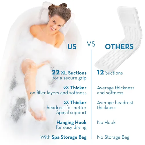 Vista 6 de BASIC CONCEPTS Almohada de baño de cuerpo completo, almohada gruesa para soporte de cuello y espalda, cojín extra grueso para bañera y reposacabezas