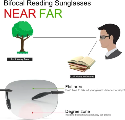 Vista 3 de YIMI 2 pares de lentes de lectura bifocales sin montura con protección UV, lentes de sol clásicos para hombres y mujeres, lentes de sombra retro