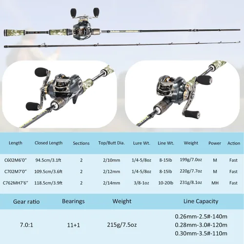 Vista 8 de Sougayilang Baitcaster Combo for Freshwater and Inshore, 2 Piece 30Ton+24Ton Graphite Fishing Rod with SuperPolymer Handle, 7.0:1 Gear Ratio