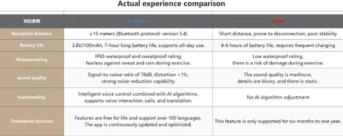 Vista 6 de Lentes inteligentes AI con gafas de seguridad Bluetooth para el trabajo cara a cara, lentes de traducción Bluetooth inalámbricos y traducción