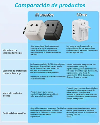 Vista 7 de Adaptador de viaje universal "Air" 2500W Max AC, cubre más de 200 Negro