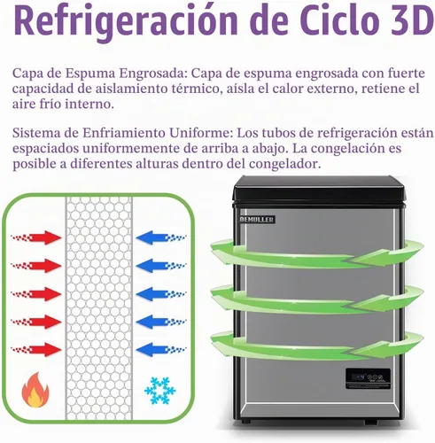 Vista 5 de DEMULLER Congelador de pecho profundo, mini congelador con pantalla de visualización electrónica, congelador de puerta superior independiente
