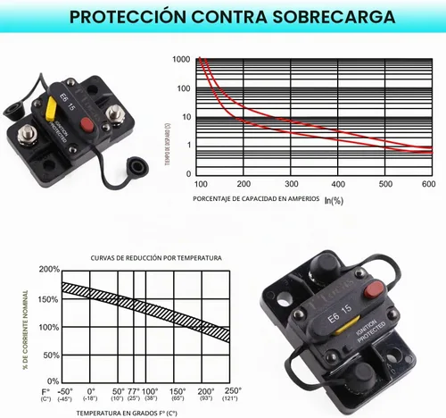 Vista 5 de E69 Interruptor de circuito de 10 A T3 con restablecimiento manual Mini de montaje en superficie IP66 Interruptor conmutable de 10 A