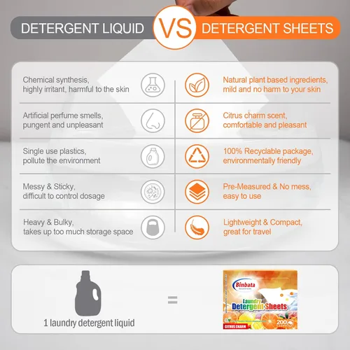 Vista 6 de Binbata Hojas de detergente para ropa, 200 cargas, aroma cítrico, hipoalergénicas, ecológicas, biodegradables, sin plástico, sin líquido, aptas
