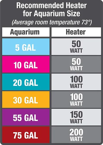Vista 9 de Aqueon Calentador de Acuario Preconfigurado Negro, 50 Vatios