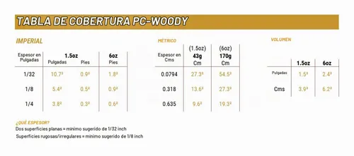 Vista 3 de PC Products PC-Woody 23334 - Pasta epoxi reparadora de madera de dos componentes, 1.5 oz en dos frascos, color tostado