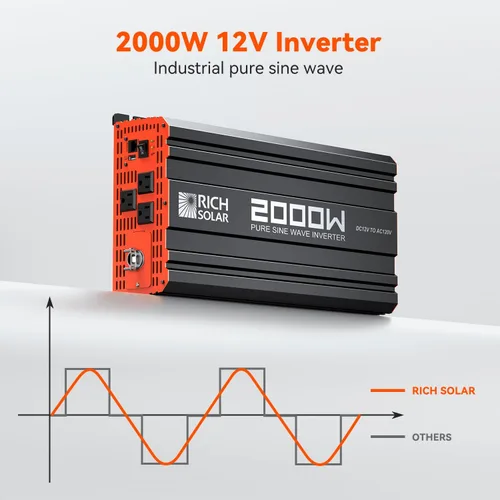 Vista 5 de RICH SOLAR Kit solar completo de 200 vatios - Panel solar monocristalino de 200 W, controlador de carga MPPT de 20 A, batería de 12 V 100 Ah