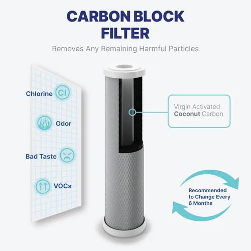 Vista 6 de NU Aqua Sistema de filtro de agua para encimera - 1 etapa con grifo cromado - Purificador de agua potable sobre la encimera y dispensador