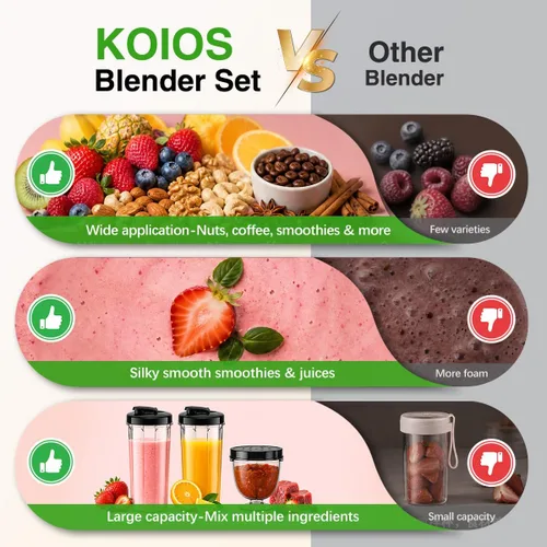 Vista 3 de KOIOS Smoothie Blender, 1000W, Blenders Smoothies and Shakes, Frozen Drinks