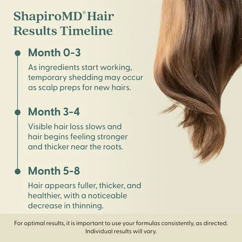 Vista 7 de Shapiro MD Hair Growth Experts Minoxidil Solución tópica al 2% para mujeres, el suero promueve el recrecimiento del cabello al reactivar