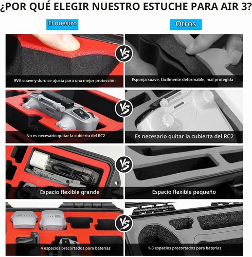Vista 6 de FPVtosky - Funda rígida para DJI Air 3S/Air 3 Drone/Combo Fly More, Accesorios de carcasa dura impermeable Air 3S, Compatible con DJI RC2/RC-N3/RC
