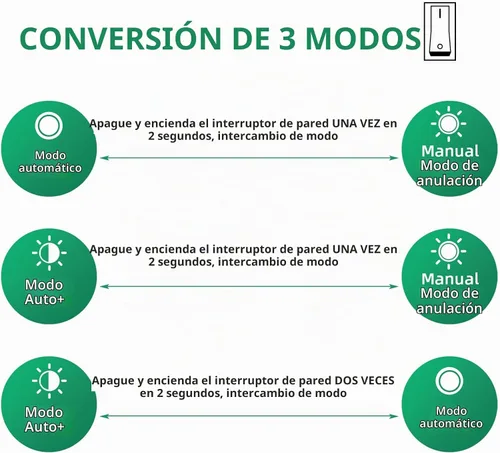 Vista 3 de Lamomo Lámpara de pared para exteriores, sensor de movimiento, luces de porche para exteriores, lámpara de pared negra del atardecer al amanecer