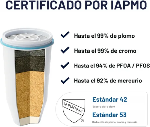 Vista 4 de ZeroWater Jarra de filtro de agua de 5 etapas lista para verter de 10 tazas 0 TDS para un mejor sabor al agua del grifo, certificado IAPMO
