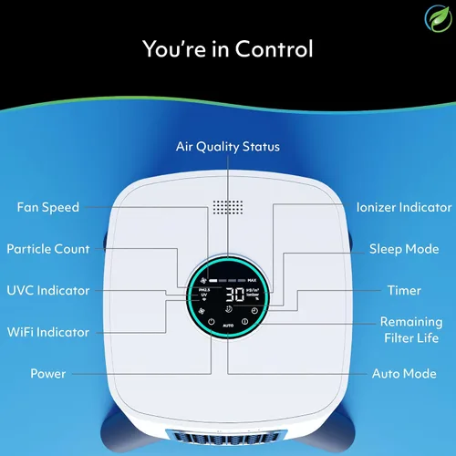 Vista 6 de Purificador de aire Air Oasis iAdaptAir 2.0 con filtro HEPA H13 reduce el 99% de virus, moho, polvo, humo, polen y olores, el más silencioso