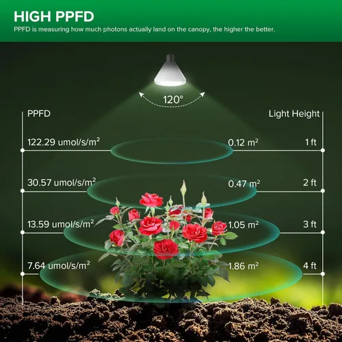 Vista 4 de SANSI Bombilla LED equivalente a 250 W, BR30 24 W, 3000 K, 5000 K, rojo, 660 nm, infrarrojo, 730 nm, espectro completo, bombilla de crecimiento