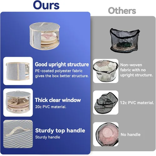 Vista 3 de Bolsa Organizadora de Sombreros ComfortKeeper de 1 Paquete con Ventana Transparente, Capacidad para hasta 7 Sombreros, Organizador de Sombrero