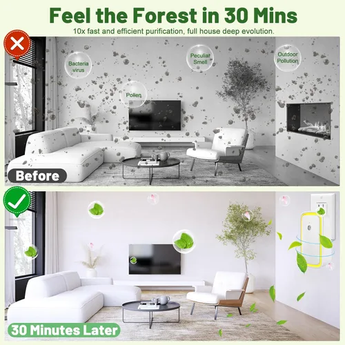 Vista 6 de Ionizadores de aire enchufables purificador de aire de iones negativos Mini ionizadores de aire portátiles para el hogar, dormitorio, oficina, luz