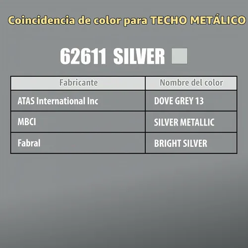 Vista 3 de Titebond WeatherMaster Sellador de techo de metal, plateado, 9.5 onzas