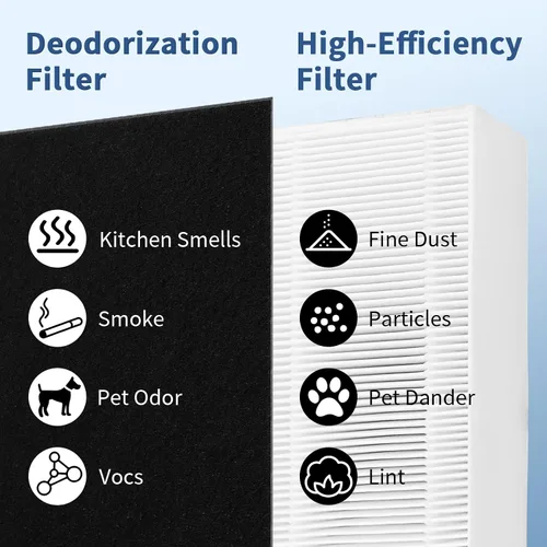 Vista 9 de Funmit - Filtro de repuesto tipo U para purificador de aire Honeywell HRF201B, HHT270, HHT270W, HHT290 y Febreze FRF102B, FHT170, FHT180, FHT190