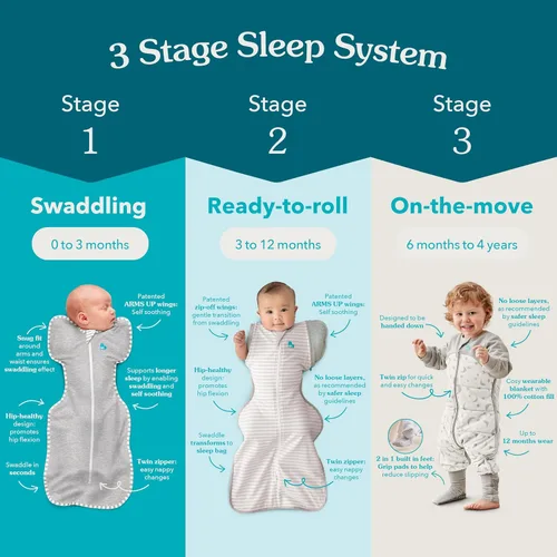 Vista 8 de Love to Dream Swaddle Up 2-in-1 Transition Bag 1.0 TOG, 8-13 lbs, Olive Big Sky Charcoal