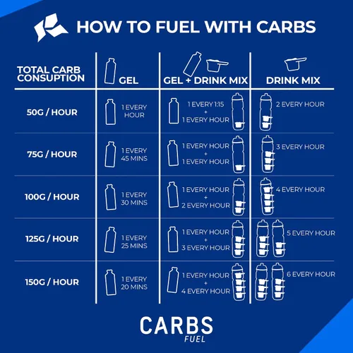 Vista 5 de Geles de Energía Originales Carbs Fuel 24 Gel 25g de Carbohidratos, 100 Calorías por Gel Sin Conservantes ni Agentes Gelificantes Sabor Ligero