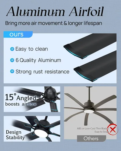 Vista 3 de Ventilador de techo con aspas de aluminio de 60 pulgadas con luz, ventilador inteligente industrial que funciona con Alexa, ventiladores de techo