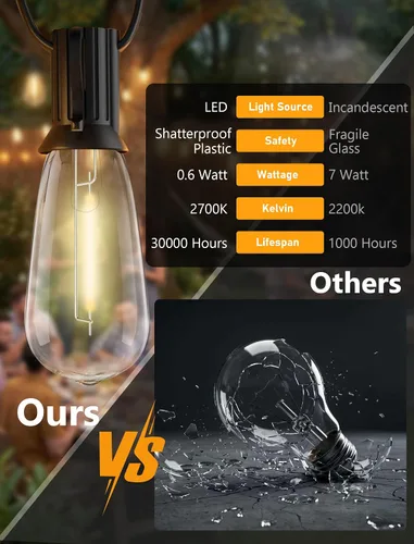 Vista 3 de Guirnalda de luces para exteriores de 10 pies, 10 luces LED Edison ST40 para patio Bombillas inastillables, IP65 impermeables, regulables, 2700 K