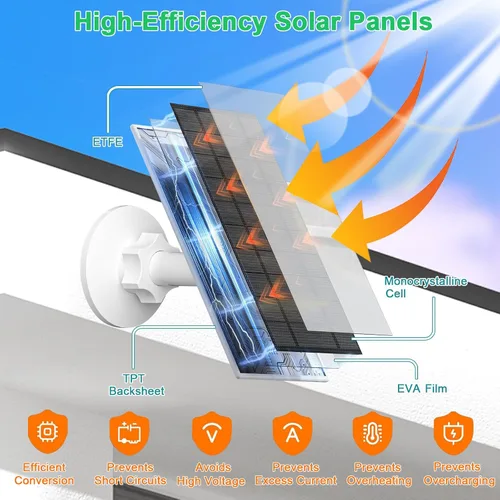 Vista 3 de FUTUREZEN Panel solar de 4 W para cámara de seguridad, cargador solar tipo C/micro USB para cámaras de batería recargable, impermeable IP66, soporte