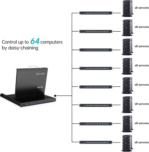Vista 7 de MT-Viki Conmutador KVM de montaje en rack de 17" VGA 8 puertos, monitor de montaje en rack KVM Fit 1U 19'' Rack, 23.622-31.496 in (23.6~31.8'')