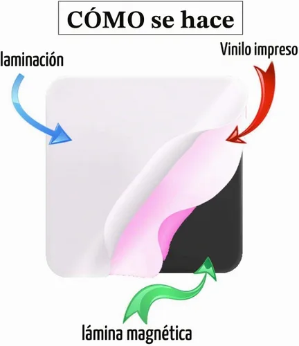 Vista 7 de Cubierta magnética para lavavajillas de pollo de granja, decoración de cocina, gallo para refrigerador, cubierta de puerta de nevera, ventana