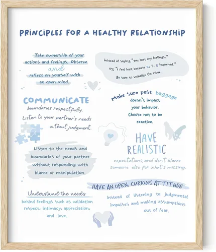 Vista 28 de Haus and Hues Carteles de salud mental – Póster de emociones psicología, pósteres de terapia para terapeuta, consejero de oficina, artículos