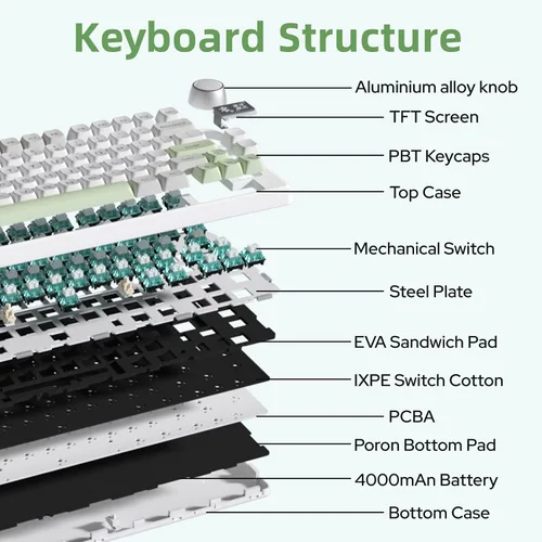 Vista 5 de EPOMAKER TH80-X - Teclado mecánico de junta, 75% de diseño, triple modo de intercambio en caliente, con batería de 4000 mAh, pantalla LCD