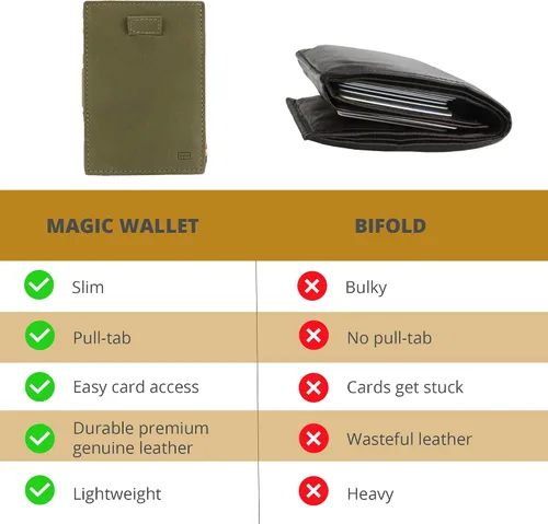 Vista 10 de GARZINI Cartera mágica con tirador, cartera minimalista con tarjetero RFID, cartera de cuero para 12 tarjetas, 07 Negro cepillado, Minimalista