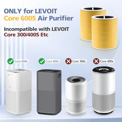 Vista 3 de Filtro de repuesto para cuidado de mascotas Core 600S para purificador de aire LEVOIT Core 600S y Core 600S-P, HEPA 3 en 1, carbón activado de alta