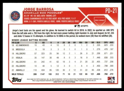 Vista 2 de 2023 Topps Pro Debut #PD-21 Jorge Barrosa Amarillo Sod Poodles Tarjeta oficial de béisbol de ligas menores en estado Raw (NM o mejor)