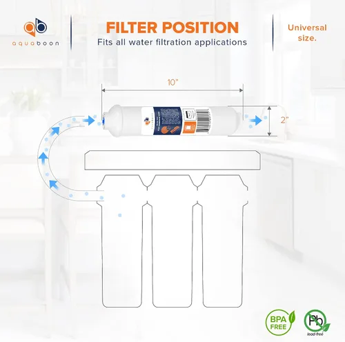Vista 5 de Aquaboon Filtro de agua de carbón activado T33 - Filtro de agua en línea para refrigerador se adapta a línea de agua de 1/4 - Filtro para máquina