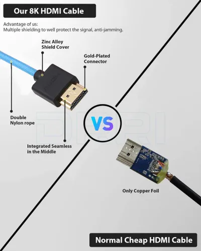 Vista 6 de Cable trenzado de alta velocidad 8K @60Hz 4K @120Hz Mini HDMI a Full HDMI 2.1 para Sony F55 A7S3 A74 Nikon Z5 Z6 Z7 BMPCC4k a monitor Atomos Ninja