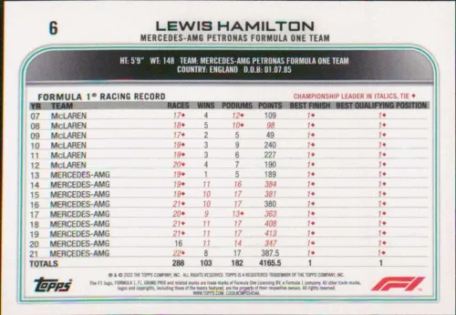 Vista 2 de Lewis Hamilton 2022 Topps Fórmula 1#6 NM+-MT+ Carreras de F1