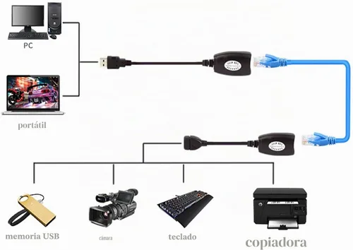 Vista 5 de Adaptador USB (macho) (hembra) a RJ45 - Adaptador de extensión LAN USB a RJ45 sobre cable Cat5/ Cat5e/ Cat6