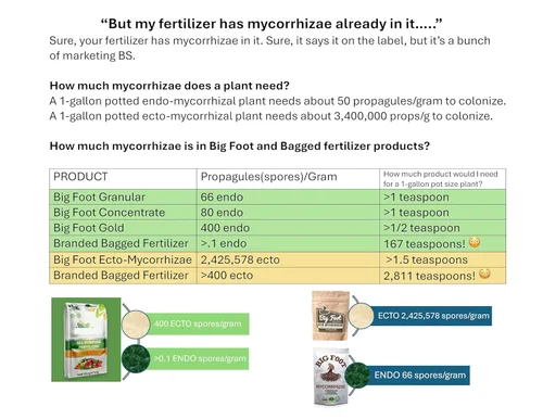 Vista 8 de Big Foot Mycorrhizae para Plantas, Plantas en Maceta y Jardines - Concentrado que se Disuelve Completamente en Agua, Fertilizante Orgánico Todo