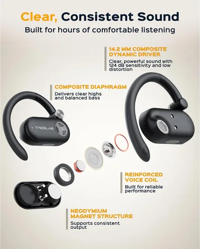 Vista 5 de TREBLAB X-Open - Auriculares inalámbricos True Open Ear de oído abierto, comodidad ligera, ajuste detrás de la oreja, sonido envolvente, micrófono