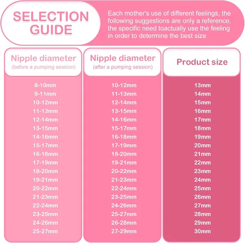 Vista 5 de Piezas de extractor de leche compatibles con Spectra S1 S2 9 Plus Motif Luna Ameda MYA Cimilre 0.866 in brida tubo protector de reflujo protector